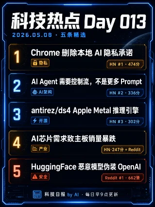 5条科技热门 Day 013 | Chrome删了隐私承诺 · Agent靠控制流 · 主板要凉