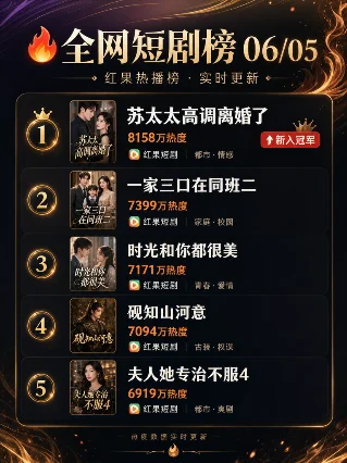 🔥全网短剧椇0605：「苏太太」逆袭登顶，潮夜不眠首播引爆！