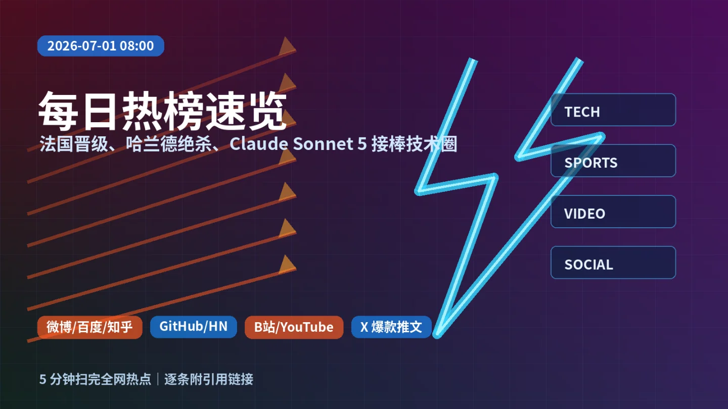 热榜速览|07-01:法国与哈兰德刷屏,Claude Sonnet 5 接棒技术圈