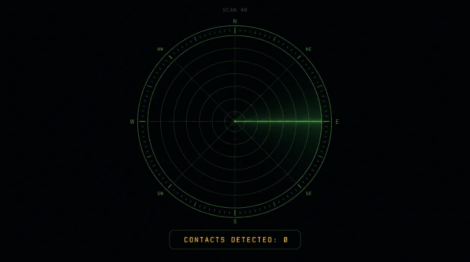 0 signals from X — Jun 5, 2026 (below threshold, 8th consecutive)