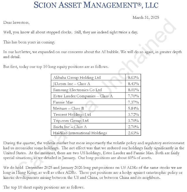 Scion Asset Management investor letter showing top 10 long equity positions as of March 31, 2025