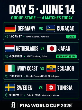 ⚽ Day 5: Australia's Shock, Brazil's Stumble & Germany's Big Day