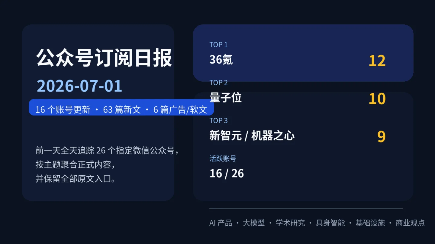 公众号订阅日报|2026-07-01:16 个账号更新,63 篇新文