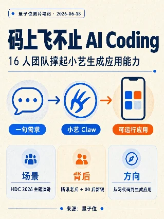 码上飞不止 AI Coding