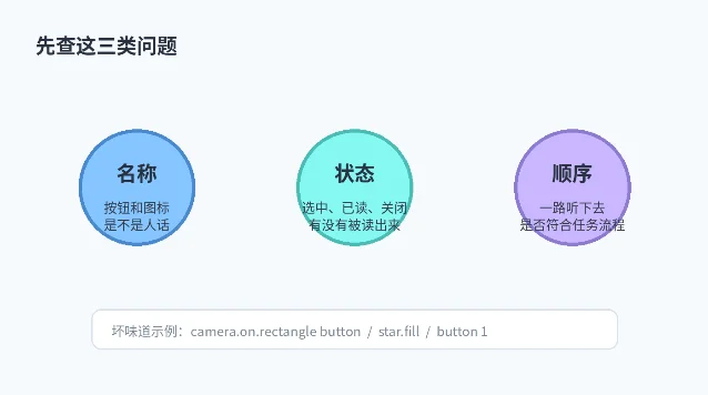 三类无障碍检查点示意图