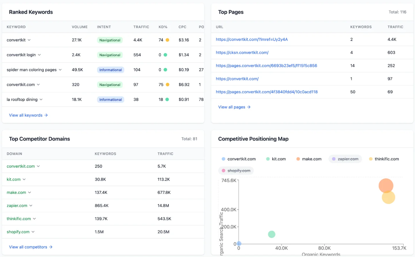 SaaS LTD Radar: Jun 24–Jul 1, 2026