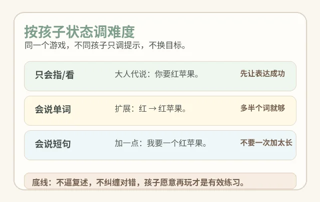 小熊点餐的难度调整卡