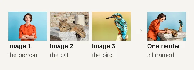 Three reference photographs — a woman in an orange shirt, a tabby cat on a stone ledge, a kingfisher on a perch — beside a single studio render of the woman petting the cat with the kingfisher standing at her side