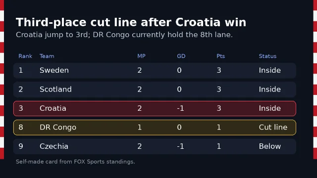 Third-place cut line card