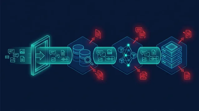AI对话数据流中的明文暴露点