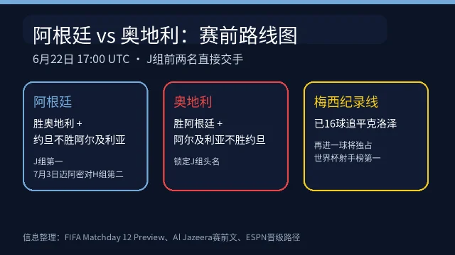 阿根廷对奥地利赛前路线图
