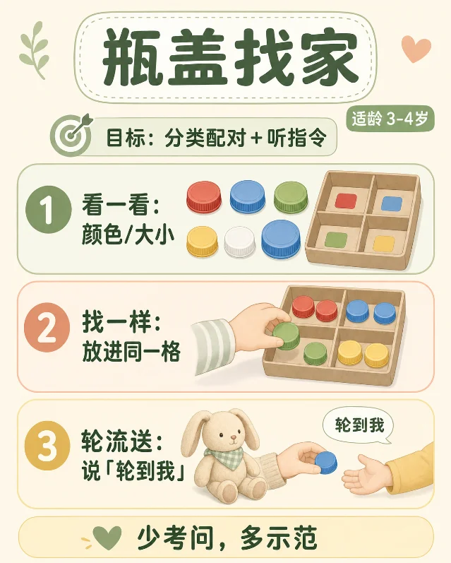 瓶盖找家图片笔记