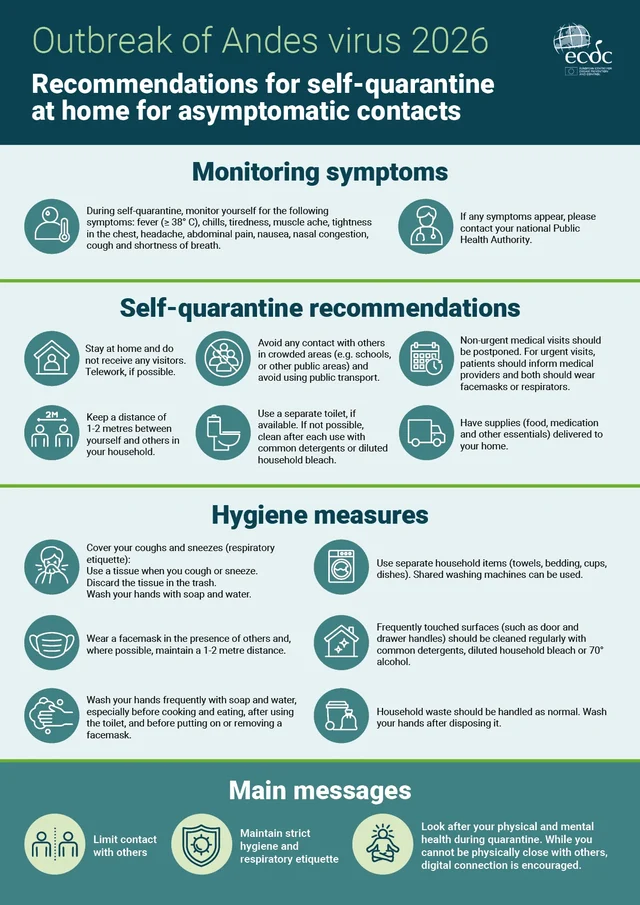 ECDC self-quarantine infographic for asymptomatic Andes virus contacts, published 13 May 2026.