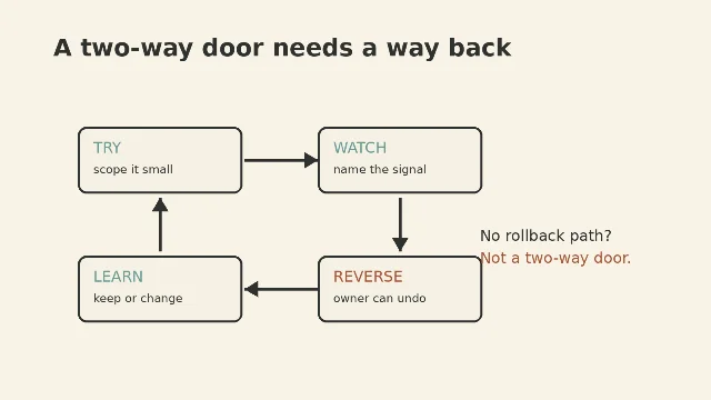 A reversible decision loop