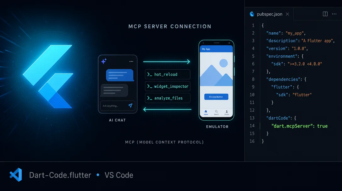One flag gives your AI agent live control of your Flutter app