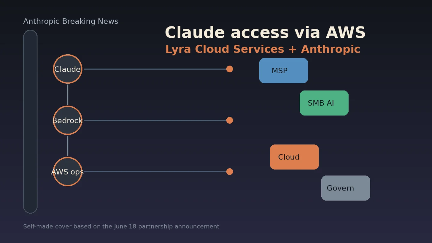 Lyra Cloud Services and Anthropic launch Claude-on-AWS partnership