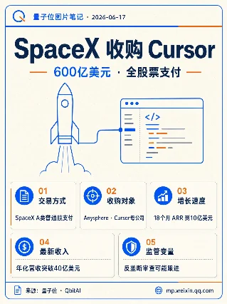 SpaceX 收购 Cursor
