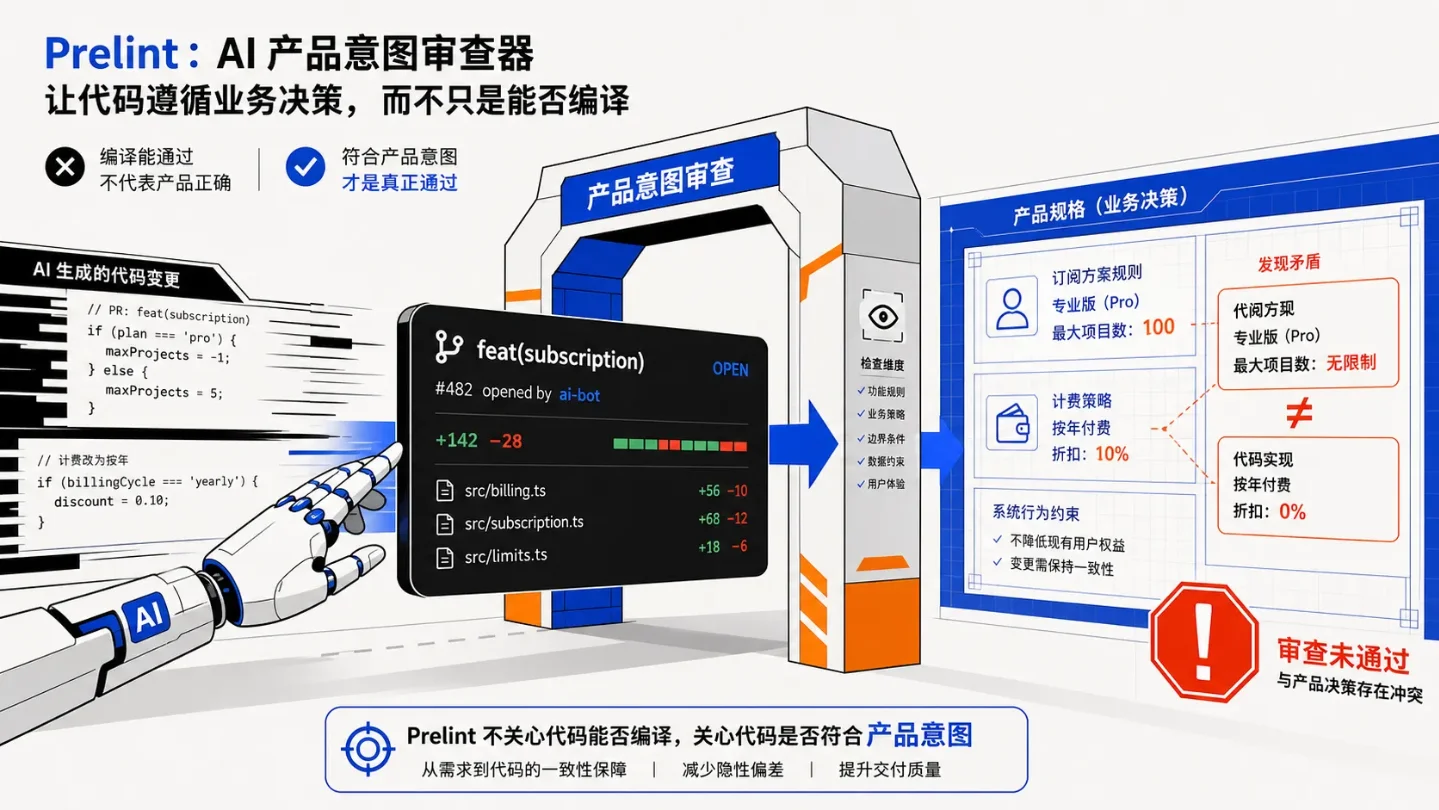 Prelint给AI加产品经理,人类还得审账单