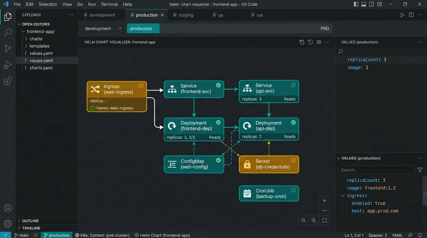 Helm Visualizer: browse your Kubernetes resources as a graph inside VS Code