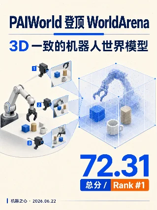 PAIWorld：世界模型把多相机对齐了