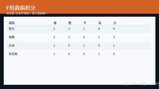 F组截稿积分卡