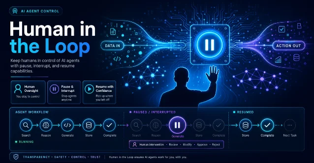 Human in the Loop 工作流示意