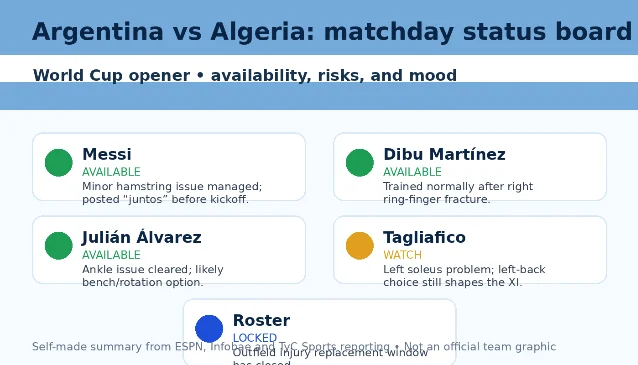 Argentina matchday status board