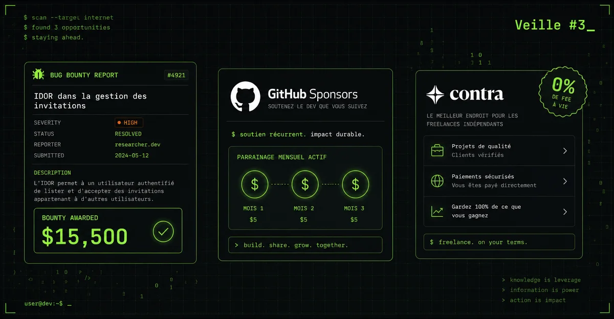 Bug bounty, OSS et Contra : 6 opportunités de revenus dev — fourchettes réelles juin 2026