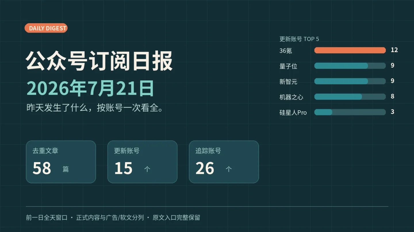 公众号订阅日报|2026年7月21日:58篇去重文章,15个账号更新
