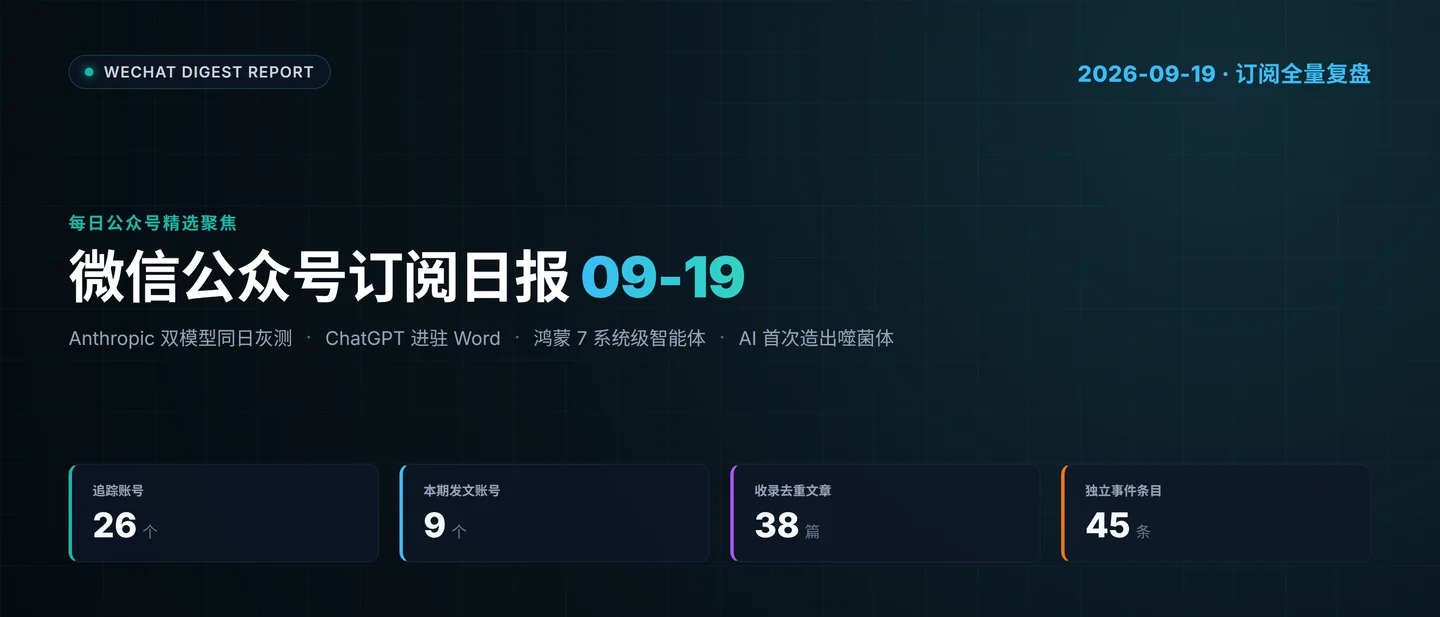 微信公众号订阅日报(2026-09-19):9账号更新38篇,Anthropic双模型同日灰测、AI首次造出噬菌体