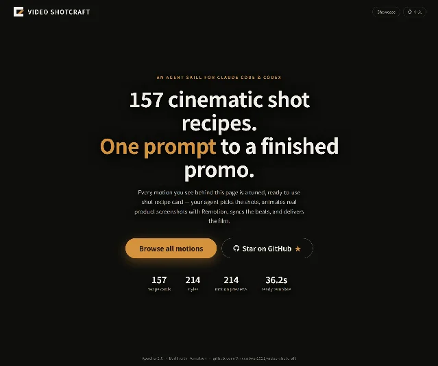 深色背景的 Gallery 首页，大标题写着 157 cinematic shot recipes，下方是 157、214、214、36.2s 四个数字