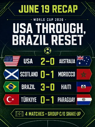 ⚽ Day 11: USA qualify, Brazil reset, Paraguay shock Türkiye