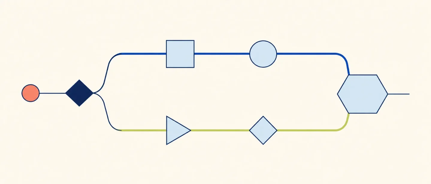 Type-level branches: a dependent-if deep read