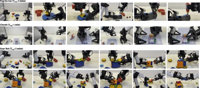 实验任务总览:Pup Go Car、Circuit、Gear Bot 三个长时程双臂装配任务