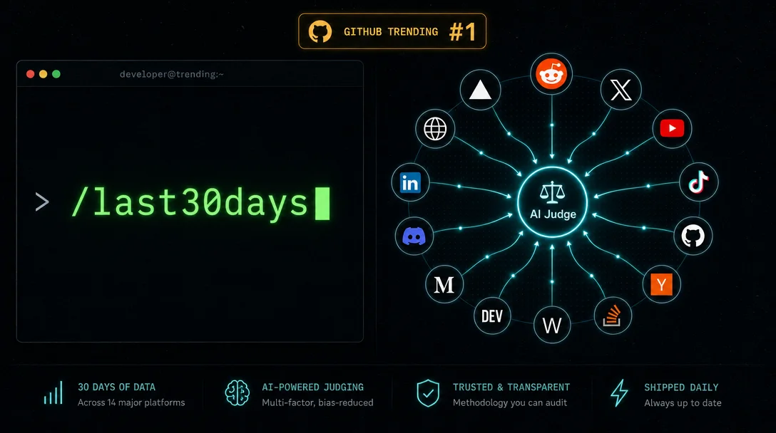 `/last30days`: one command, 14 platforms, ranked by people not editors