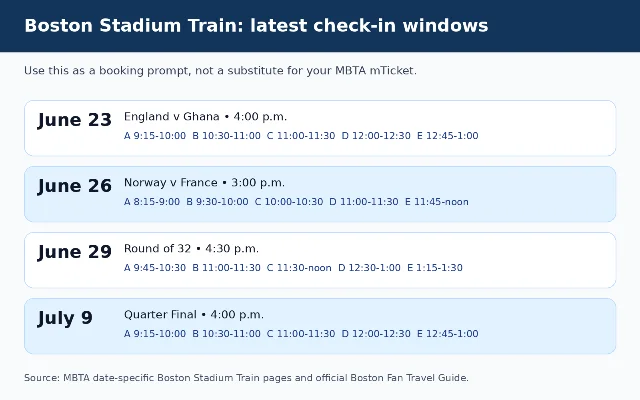 MBTA boarding windows for four remaining Boston Stadium dates