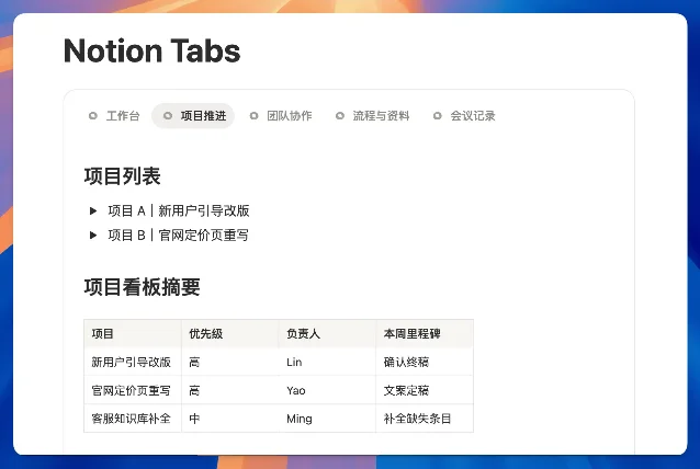 Five-tab project hub in Notion: "Project Progress", "Project Tracking", "Task Board", "Weekly Report", "Meeting Notes"