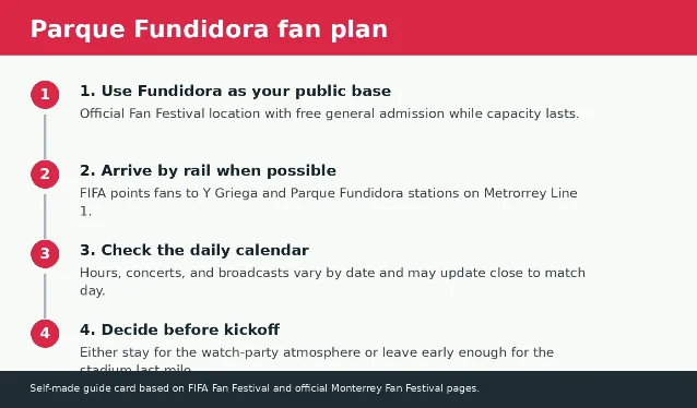 Self-made Parque Fundidora fan plan card showing admission, rail access, calendar check, and stadium timing choice