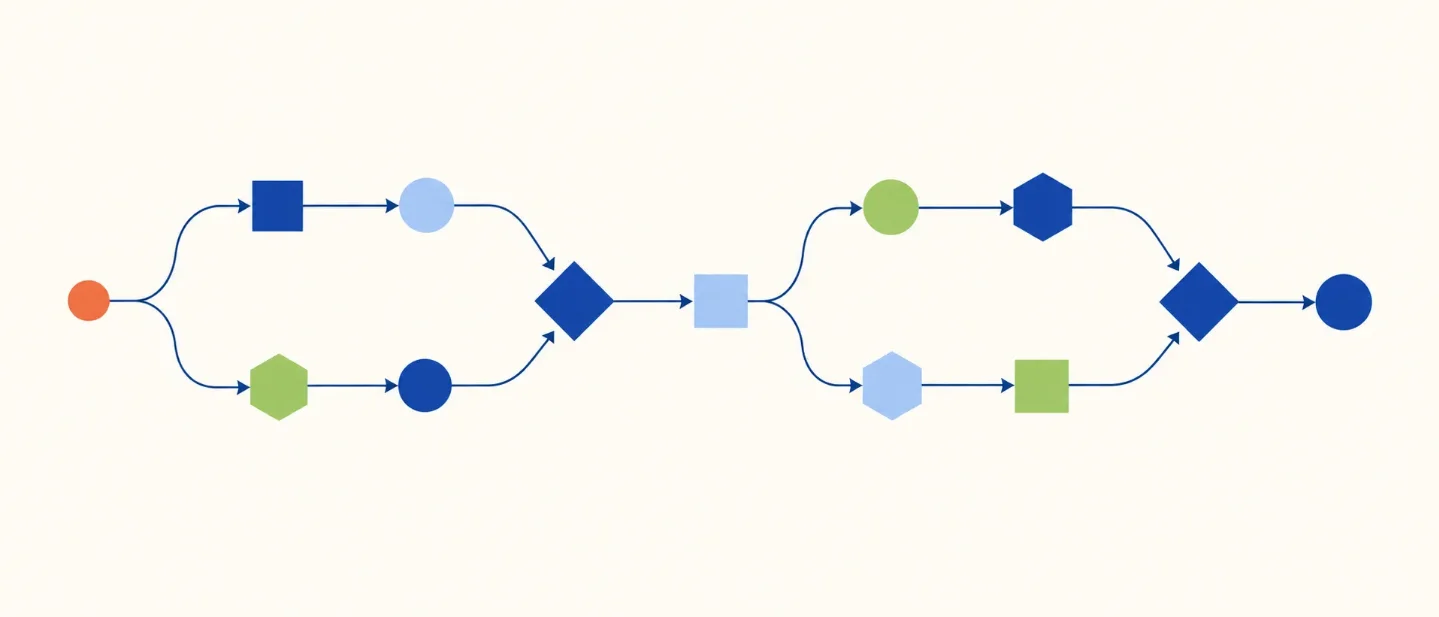 Acyclic by default: an F# versus C# deep read