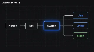 Route Notion rows to Jira, Linear, or Slack with n8n's Switch node