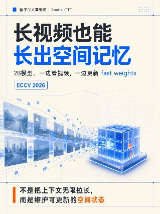 Spatial-TTT：长视频也能长出空间记忆