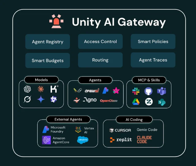 Unity AI Gateway 将模型、Agent、MCP 与工具纳入统一治理