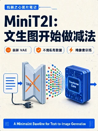 MiniT2I：文生图开始做减法