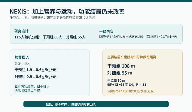 NEXIS 随机试验的干预与主要功能结局