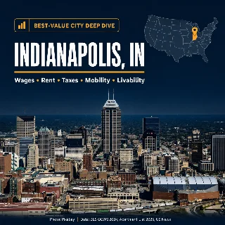 Indianapolis, IN — Wages, rent, taxes and livability by the numbers