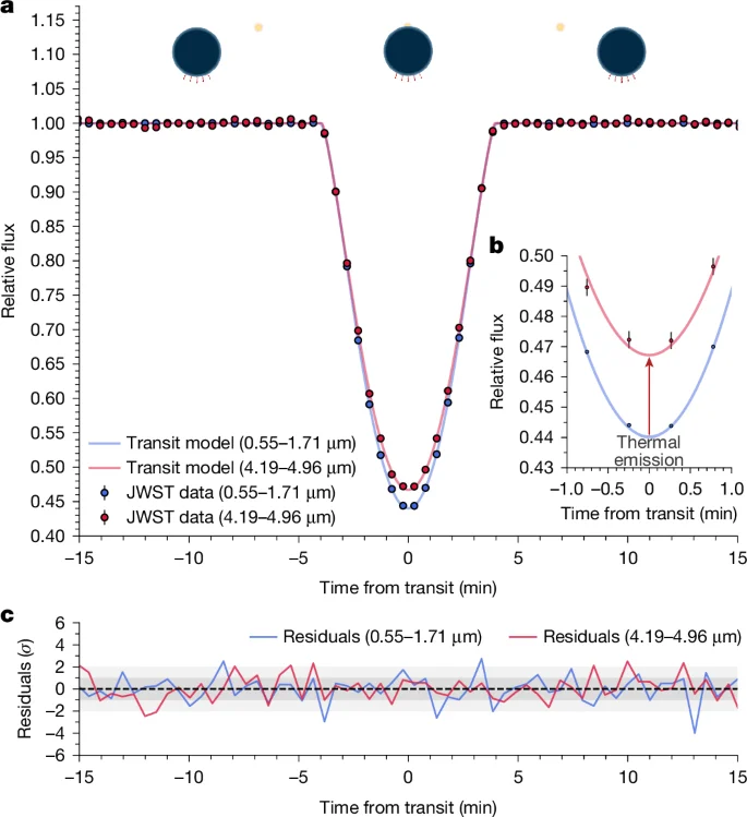 Nature & Science: white dwarfs, CAR-T, ice