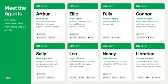 Cover image from Spencer Yen's "Meet the Agents at USV" post on the USV blog