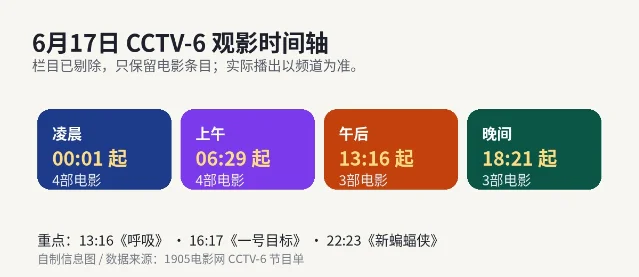 6 月 17 日 CCTV-6 观影时间轴