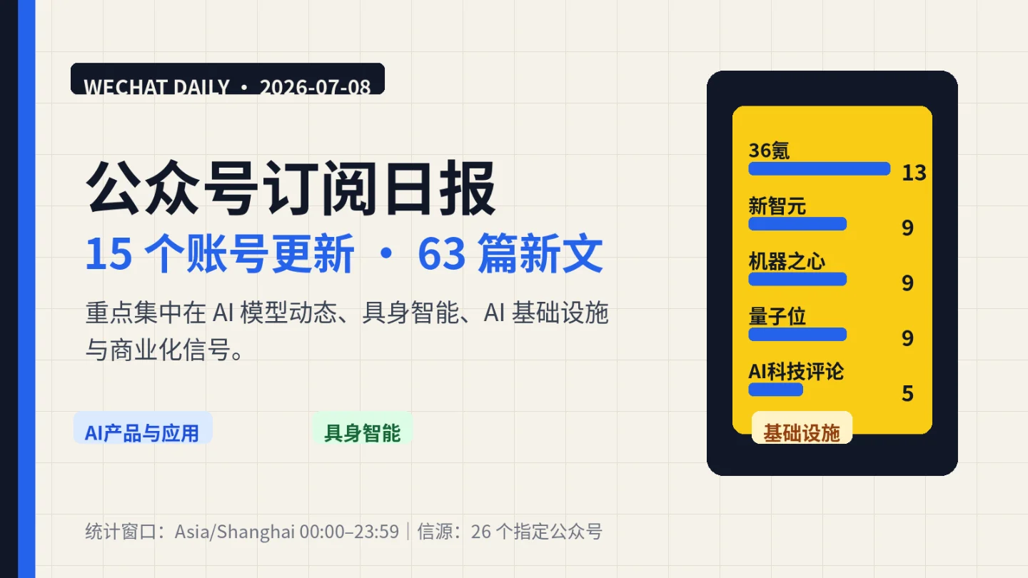 公众号订阅日报|2026-07-08:15 个账号更新,63 篇新文