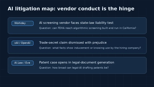 AI liability map